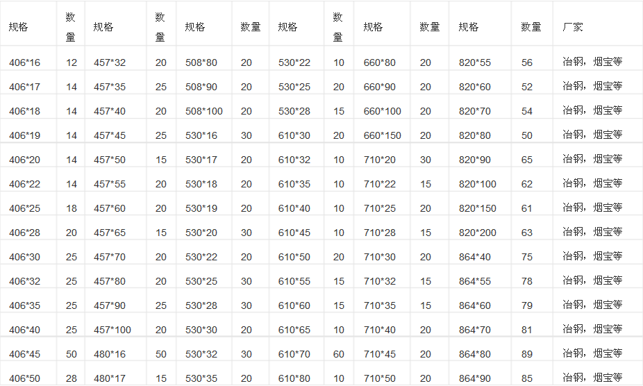 厚壁鋼管現貨表